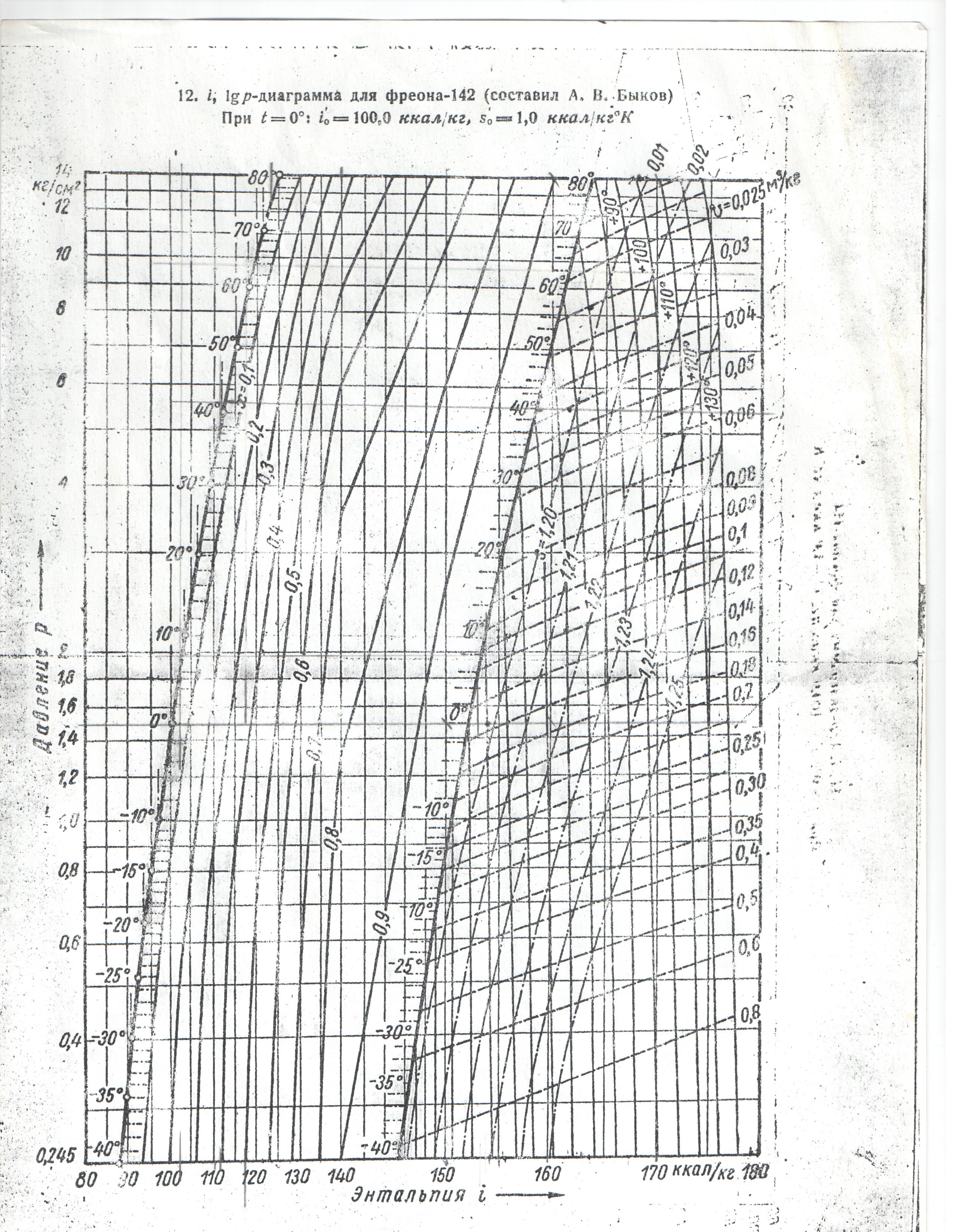 142b_Diagramma.jpg