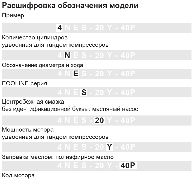 Bitzer_rasshifrovka.png