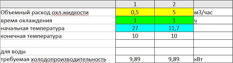 CHiller_10_kVt.jpg