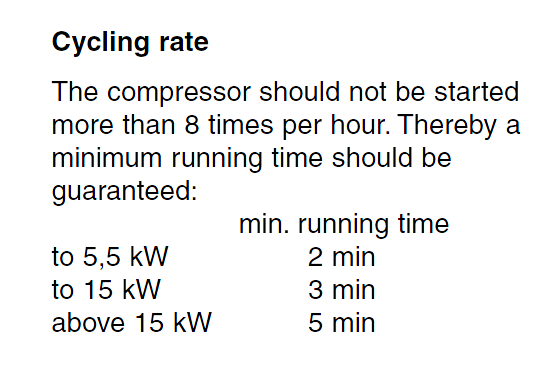 Cycling_rate.png