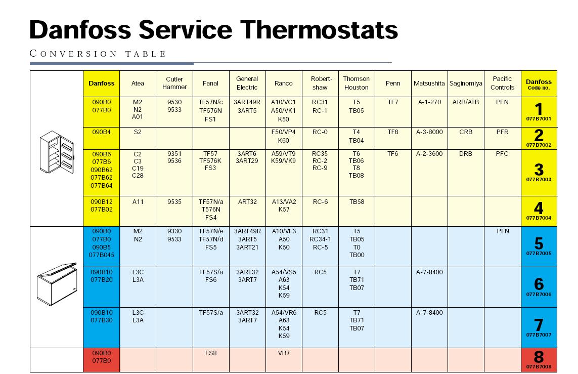 Danfoss_Thermostats.JPG