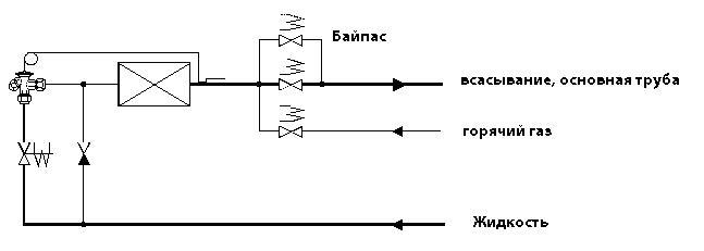 Danfoss_hot_gas.JPG