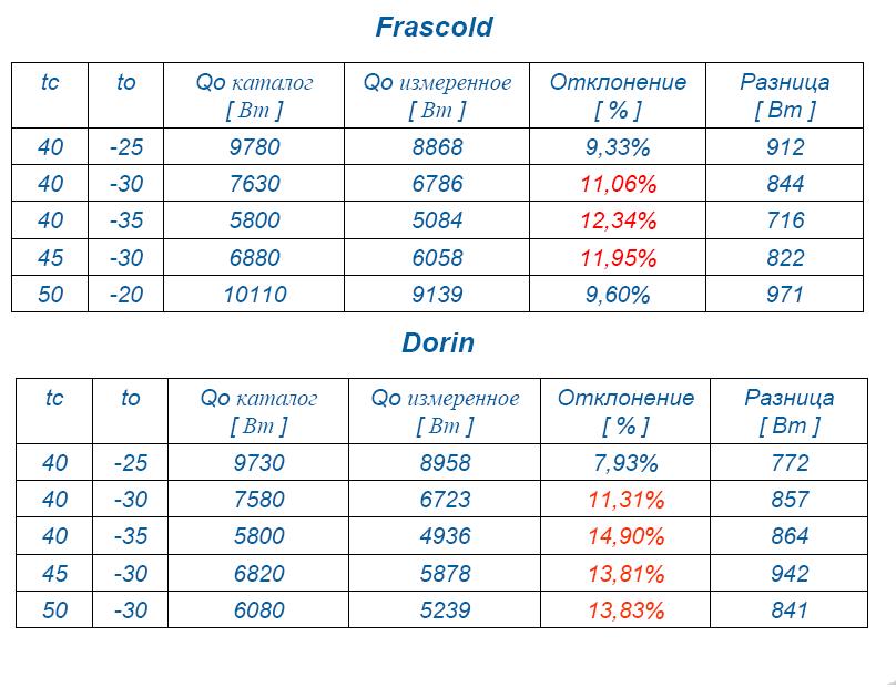 Dorin_Frascold_test.JPG