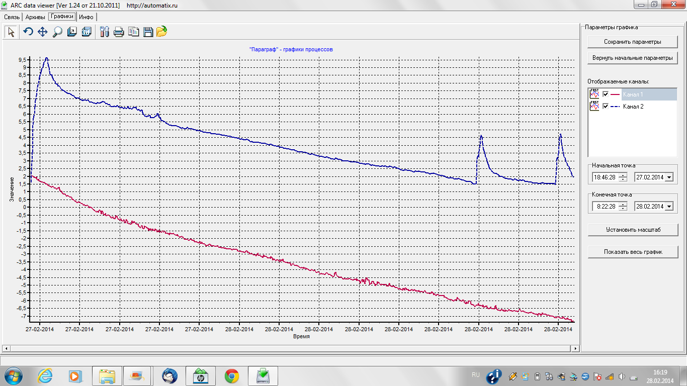 Grafik_27-28_fevralja.png