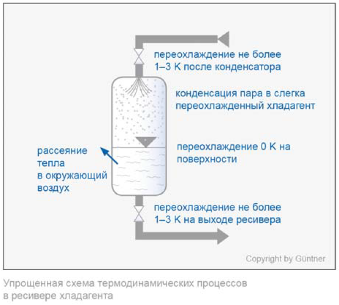 Guentner_Subcooling_RU_r17.png