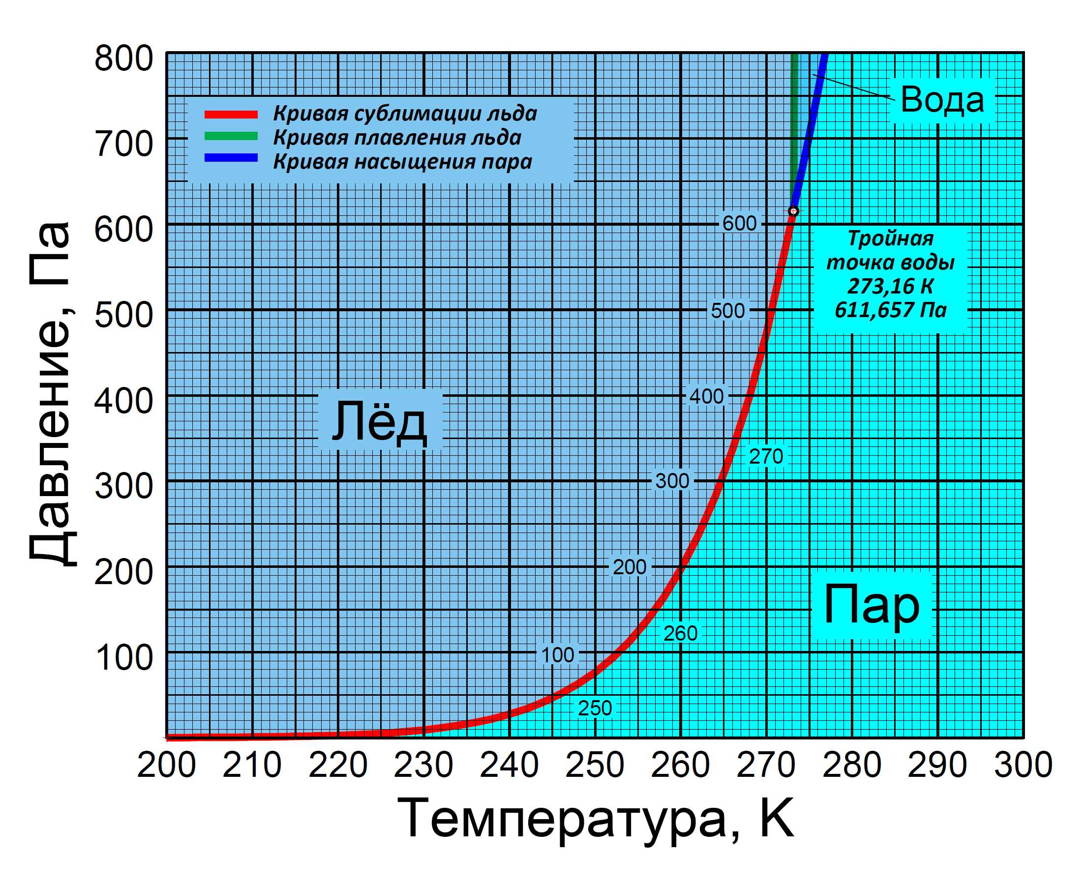 Ice_Sublimation_Curve_Linear_P_Rus__1_.gif