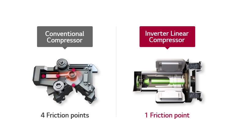 InverterLinearCompressor-LowNoise-02-M-3567759169.jpg