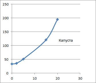Kapusta.jpg