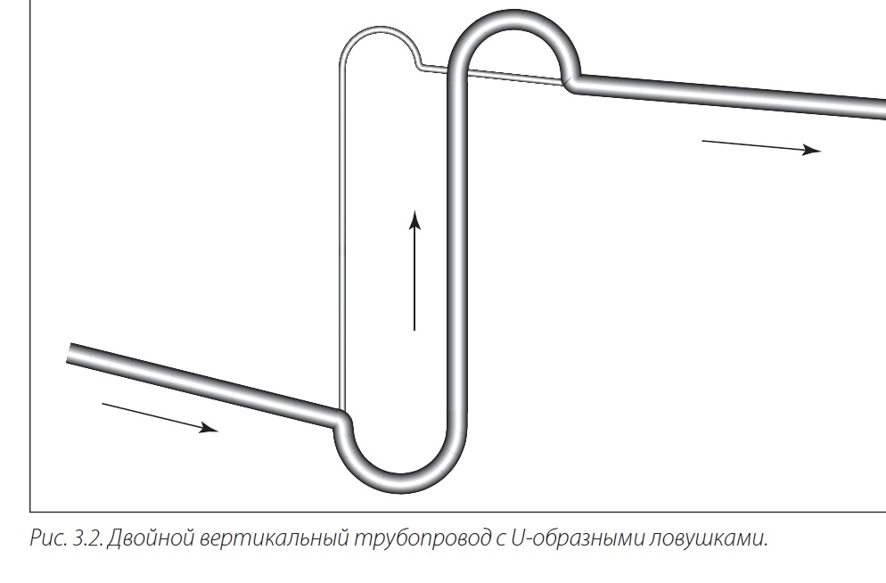 Petlja_ot_Danfoss.jpg