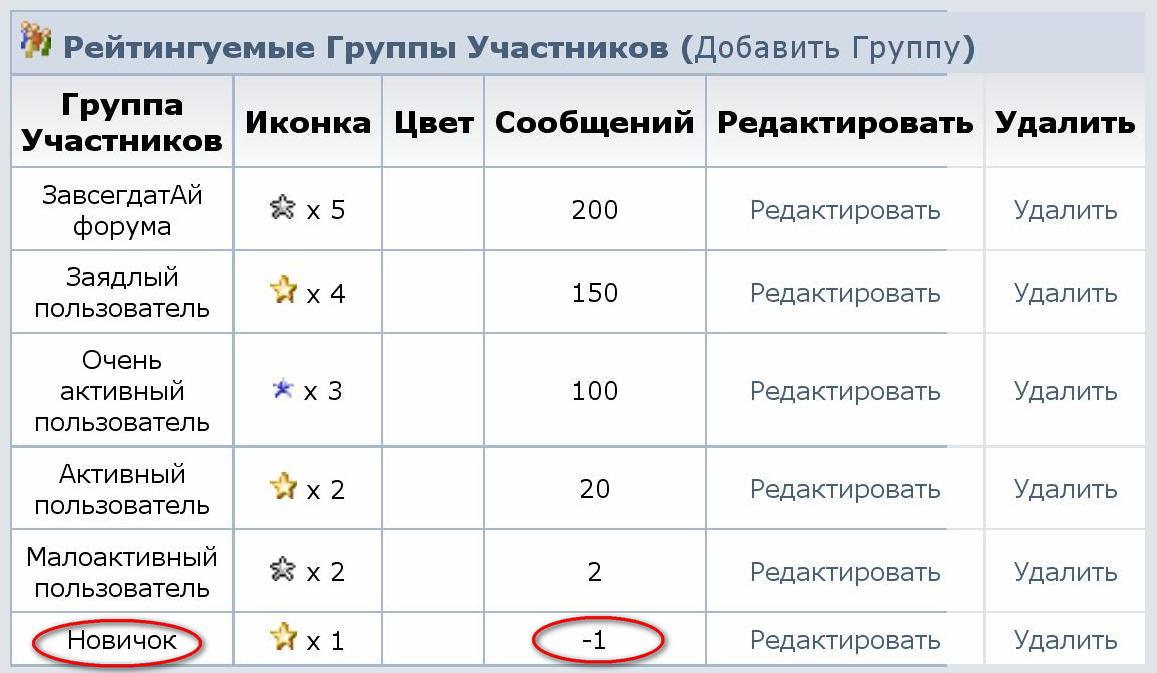Rejting_upravlenie.JPG