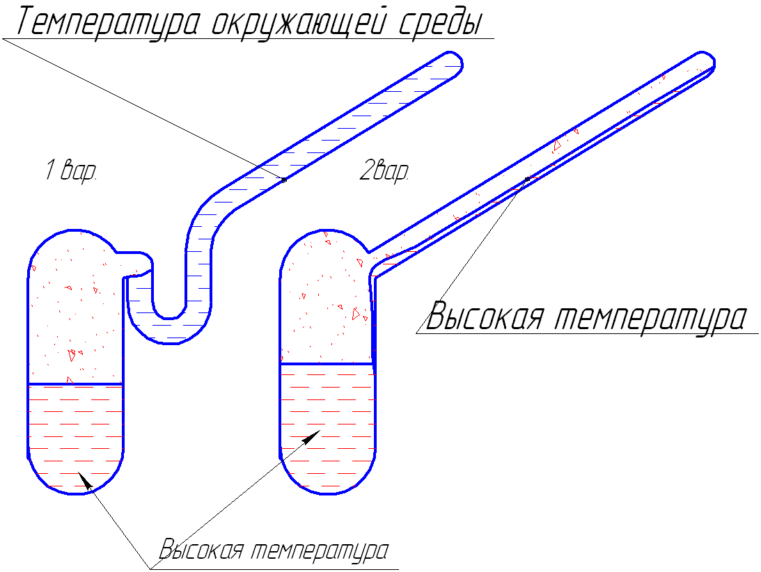 Teplovaja_truba.gif