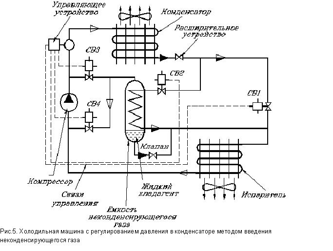 Upravlenie_podtopleniem_kondensatorov_V2.JPG
