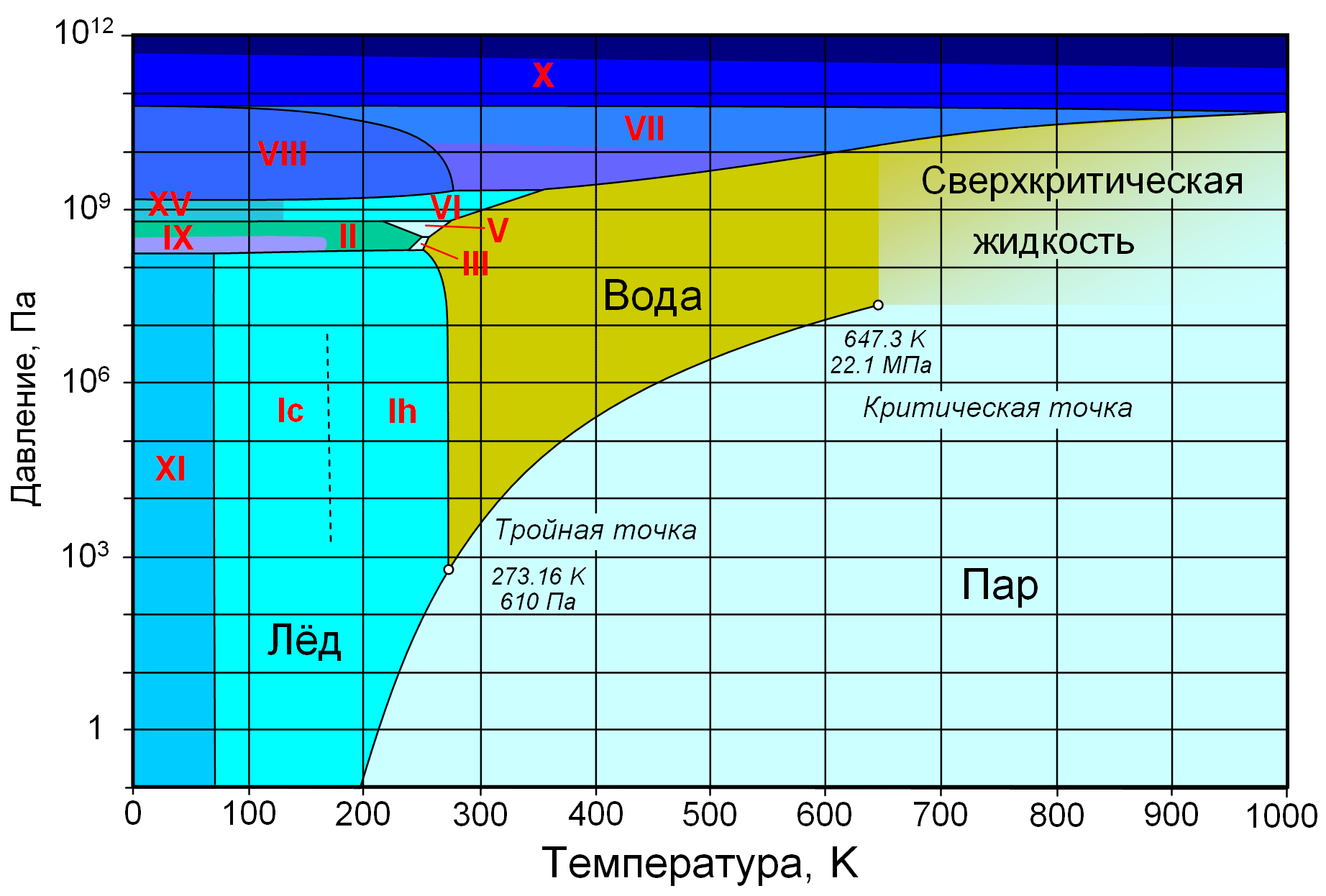 Water_phase_diagram.gif