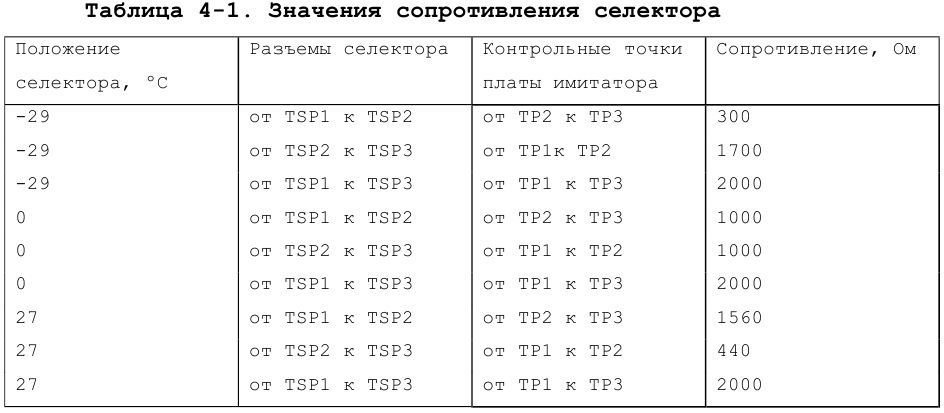 Znachenija_soprotivlenij_selektora.jpg
