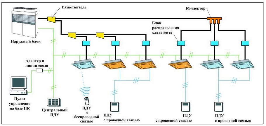 principialnaya-shema-vrf-multizonalnye-kondicionery-principialnaya-shema.jpg