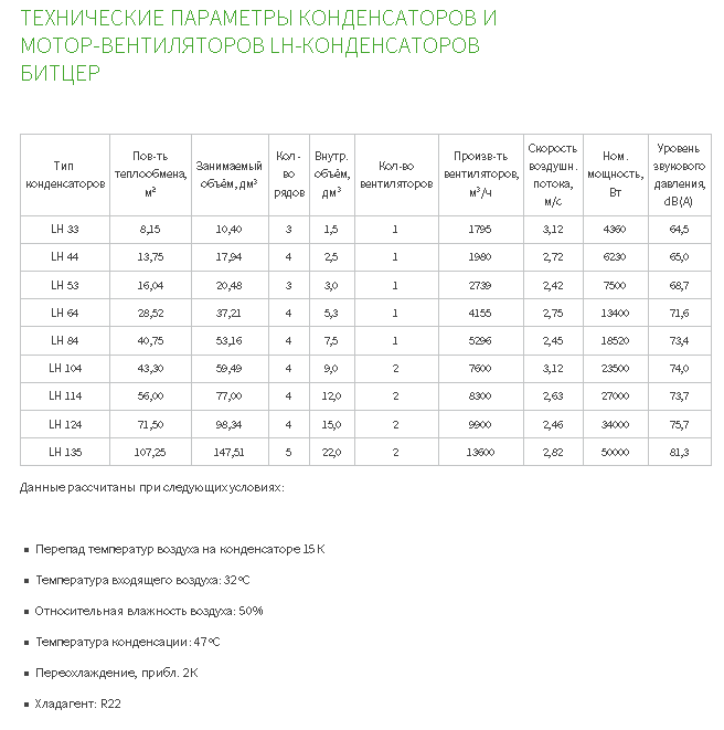 tehnicheskie_parametri_kondensatorov_i_motor-ventilyatorov_LH-kondensatorov_bitcer.png