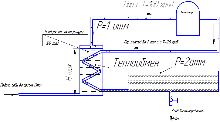 ustanovka_distiljacii.gif